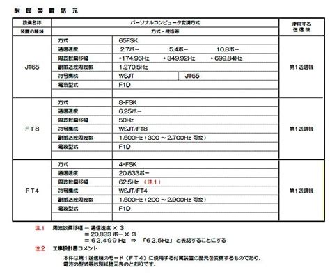 電線桿設置距離|電信線路設置維護遷移及租桿掛線規則